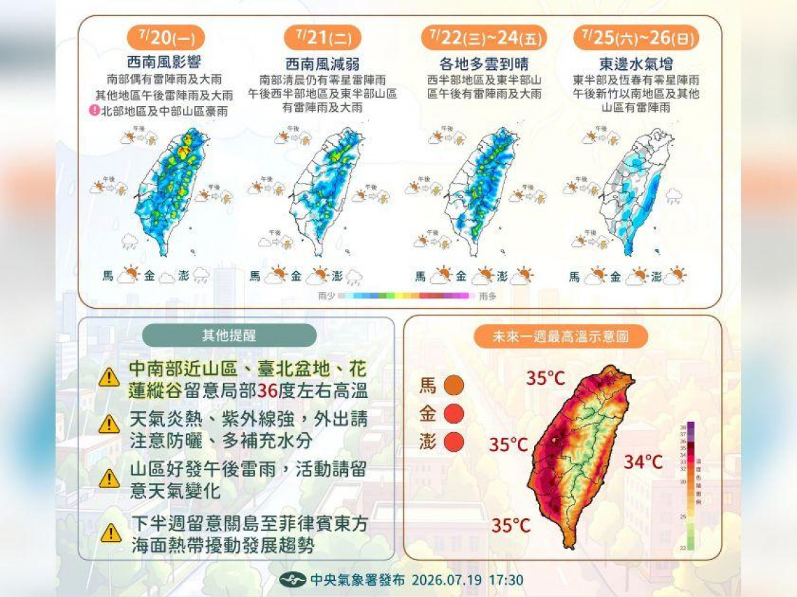 天氣／38度高溫紫爆準備！午後強降雨、雷陣雨連日轟要注意，周末又有颱風生成？10日報搶先看