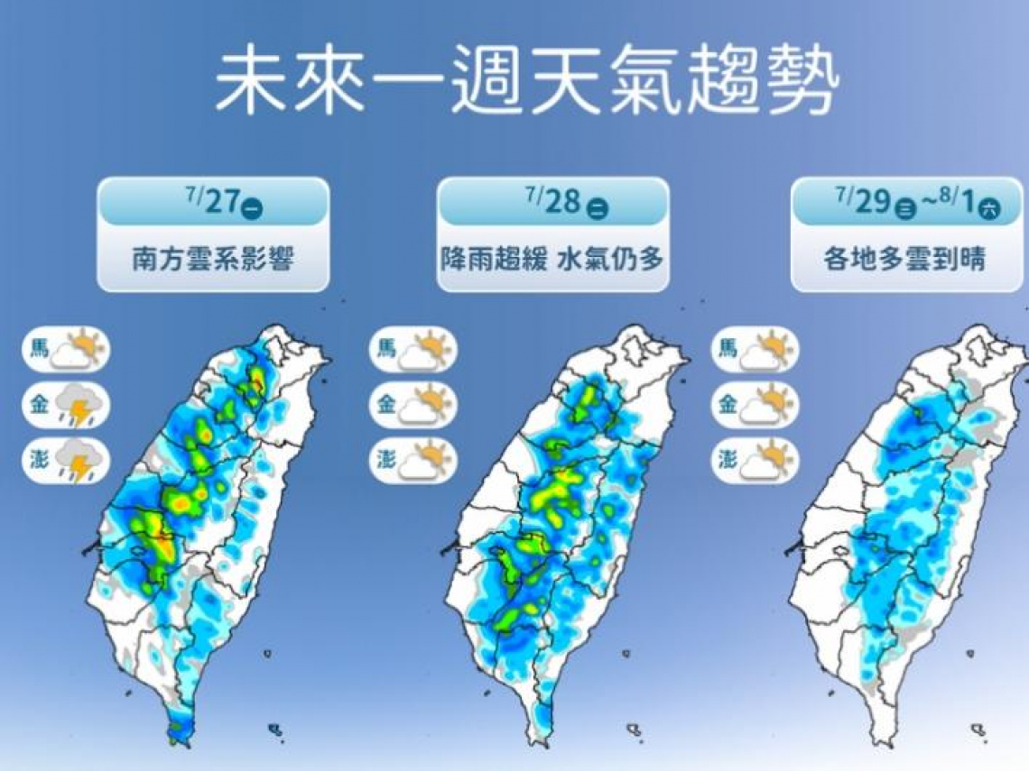 天氣／白海豚颱風恐生成？最新路徑、對台影響曝光！紅霞颱風遠離仍有雨，這天起轉穩…10日報先看