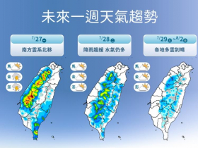 天氣／白海豚颱風恐生成？最新路徑、對台影響曝光！紅霞颱風遠離仍有雨，這天起轉穩…10日報先看