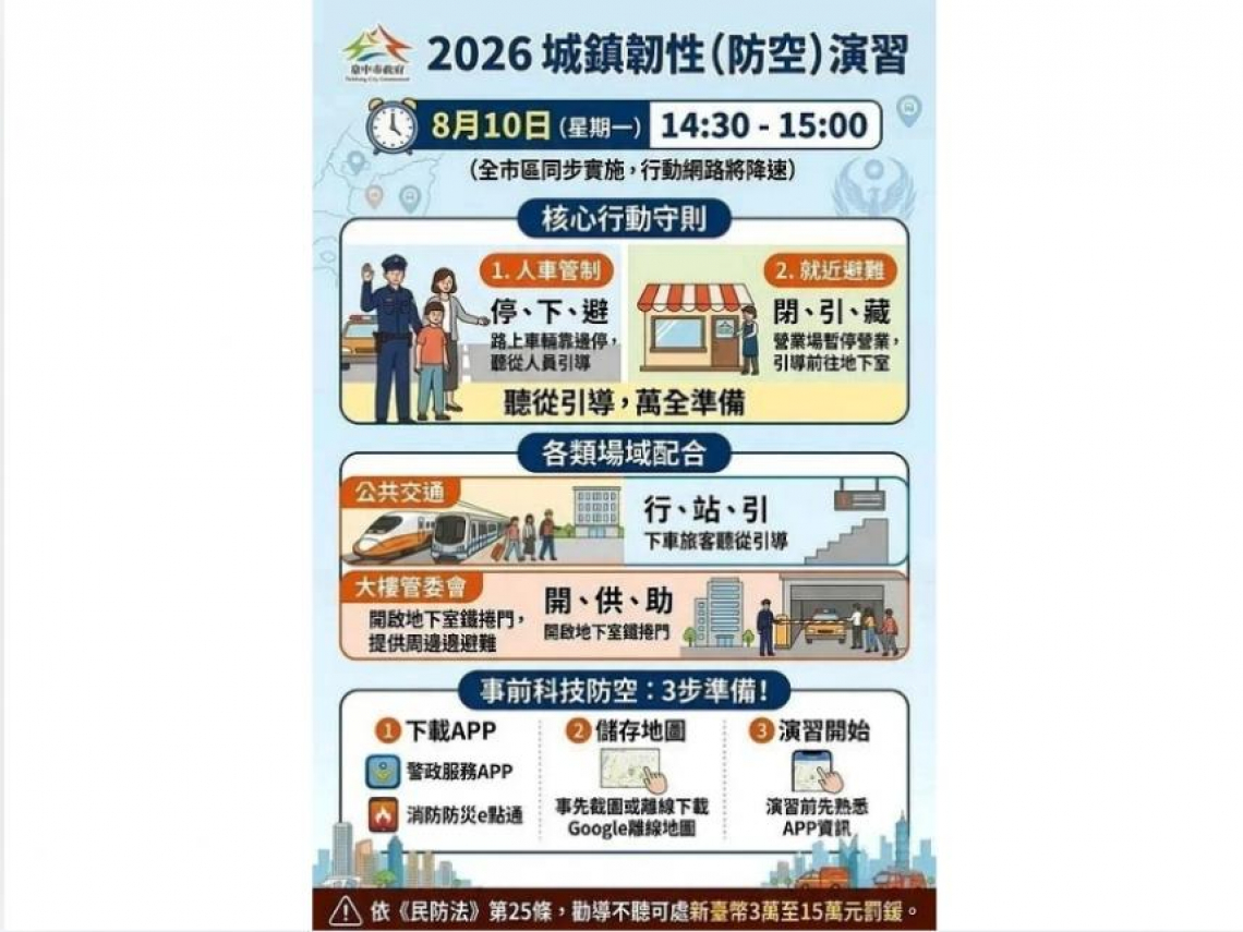 台中防空演習時間8/10！行動網路斷網演習要多久、還能用行動支付？城鎮韌性演習懶人包：拒配合最高罰15萬
