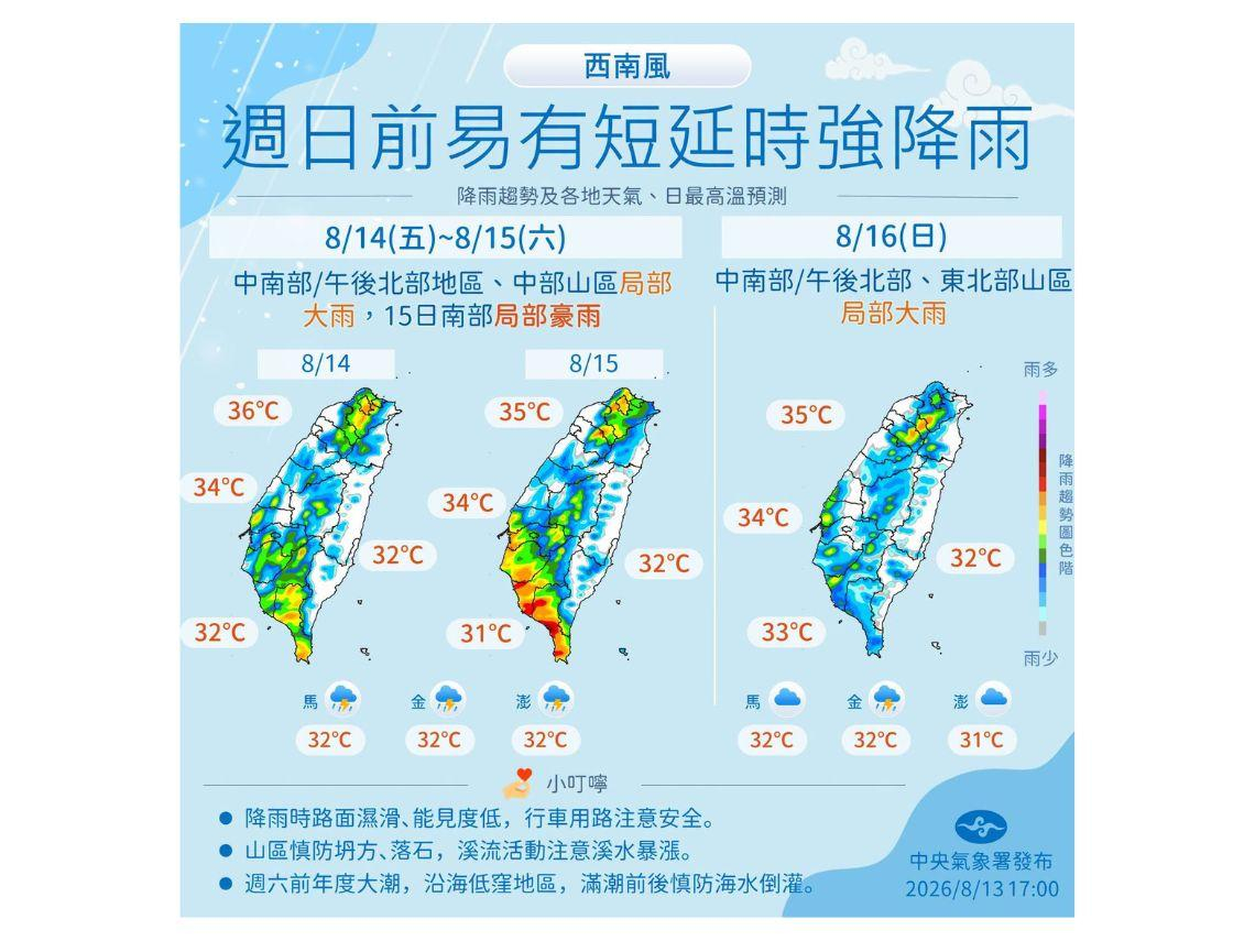 天氣／強陣雨狂炸還沒完、高溫飆上36度！全台降雨熱區曝光「強度、時間都拉長」…10日報搶先看
