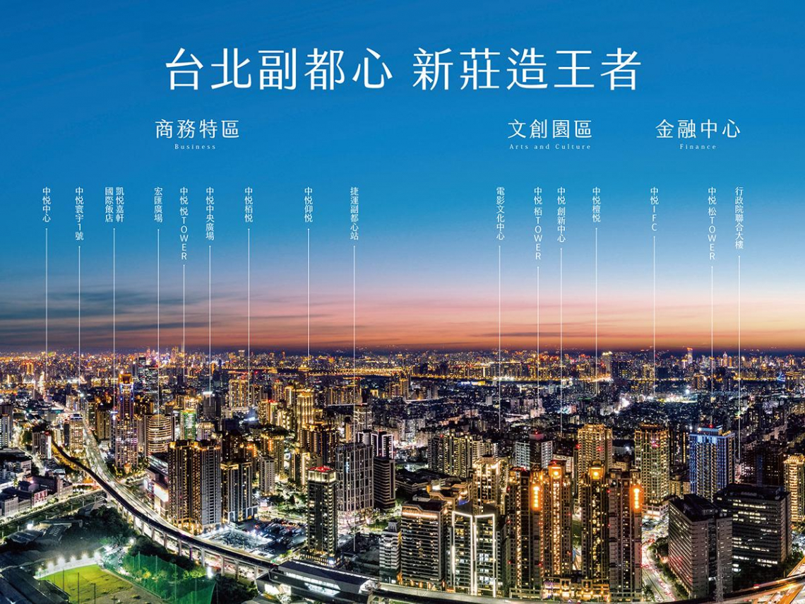 2萬坪大佈局！中悦新莊副都心四區塊到位 挺進企業總部首選