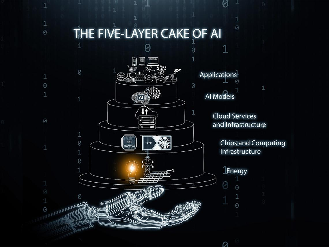 循黃仁勳的產業結構分層框架  投資視角可更多元  AI布局新思惟  五層蛋糕ETF配置術