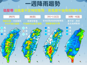 天氣／豪大雨開炸到這天，3颱風爆發接力！班朗、科羅旺、杜鵑會來台灣？最新路徑、10日報先看