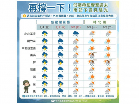天氣／豪大雨特報狂炸17縣市，熱區曝光！沙德爾、科羅旺颱風滯留打轉，何時天氣好轉…10日預報先看
