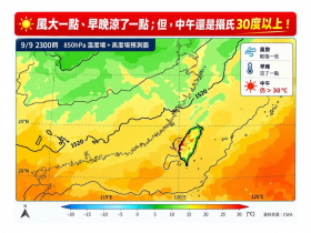 天氣／大雨總算要停了，陽光可望露臉！首波東北季風這天報到「低溫剩22度」…10日報先看