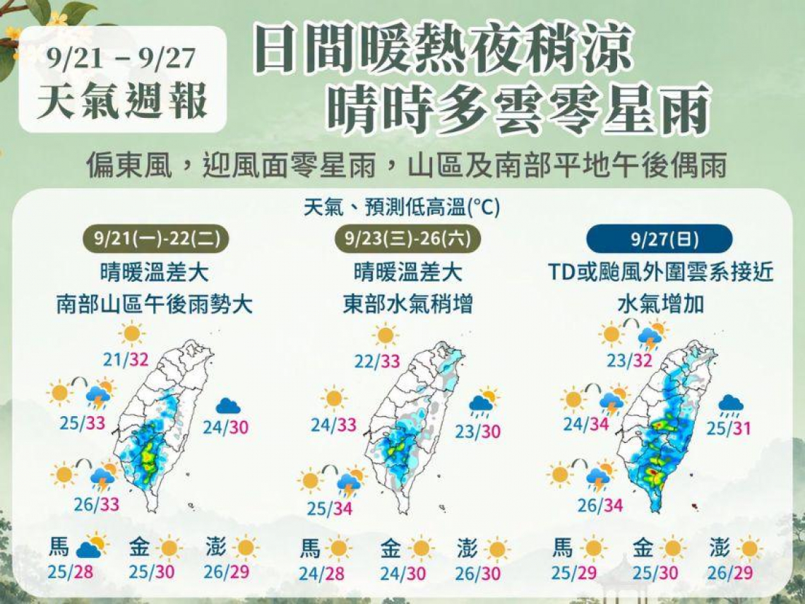天氣／颱風舒力基將生成，中秋連假天氣「這天起變化」！何時開始下雨？賞月烤肉挑哪天…10日預報先看