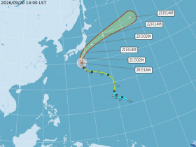 天氣／秋老虎「這天」報到，溫差快10度！中秋連假恐有颱風生成…4天假期會泡湯？10日預報搶先看