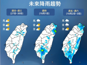 天氣／高溫飆36度連熱好幾天！東北季風「這天」報到，下雨下到什麼時候？舒力基颱風路徑、10日報先看