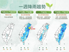天氣／高溫飆36度，爆熱酷暑天氣倒數！東北季風「這天」報到、全台雨區曝光…10日預報搶先看