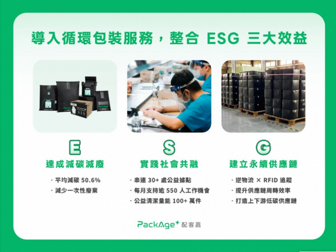 讓包裝不再只有一次使用：配客嘉打造電商循環供應鏈