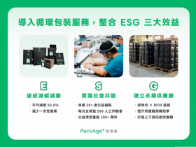 讓包裝不再只有一次使用：配客嘉打造電商循環供應鏈