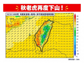天氣／舒適22-33度快要沒了，大隻「秋老虎」這天回歸！薔琵颱風最新路徑圖直衝台灣？10日報先看