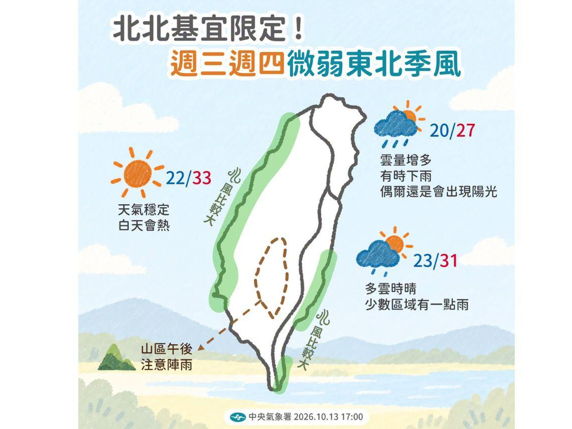 天氣／舒適22-33度快要沒了，大隻「秋老虎」這天回歸！薔琵颱風最新路徑圖直衝台灣？10日報先看
