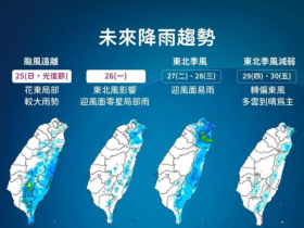 天氣／颱風薔琵走了，15縣市豪大雨繼續！何時放晴、開工日氣溫…煙花颱風何時來？10日報先看