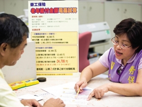 延後退休、減少給付才能讓老有所養