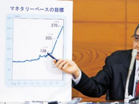 貨幣供給翻倍  仍不及歐、美、中的印鈔手筆  黑田東彥的ＱＥ猛藥是「被迫」出手？