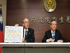 揭發食品藥物管理不為人知的隱情 三大共犯 讓台灣淪為黑心食品之島