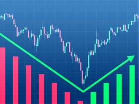回歸多頭時機   最快落在第四季