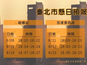 台北忠孝東西路賞懸日 今起3天別錯過