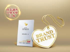 2019商務人士理想品牌問卷調查 中獎者名單公布！