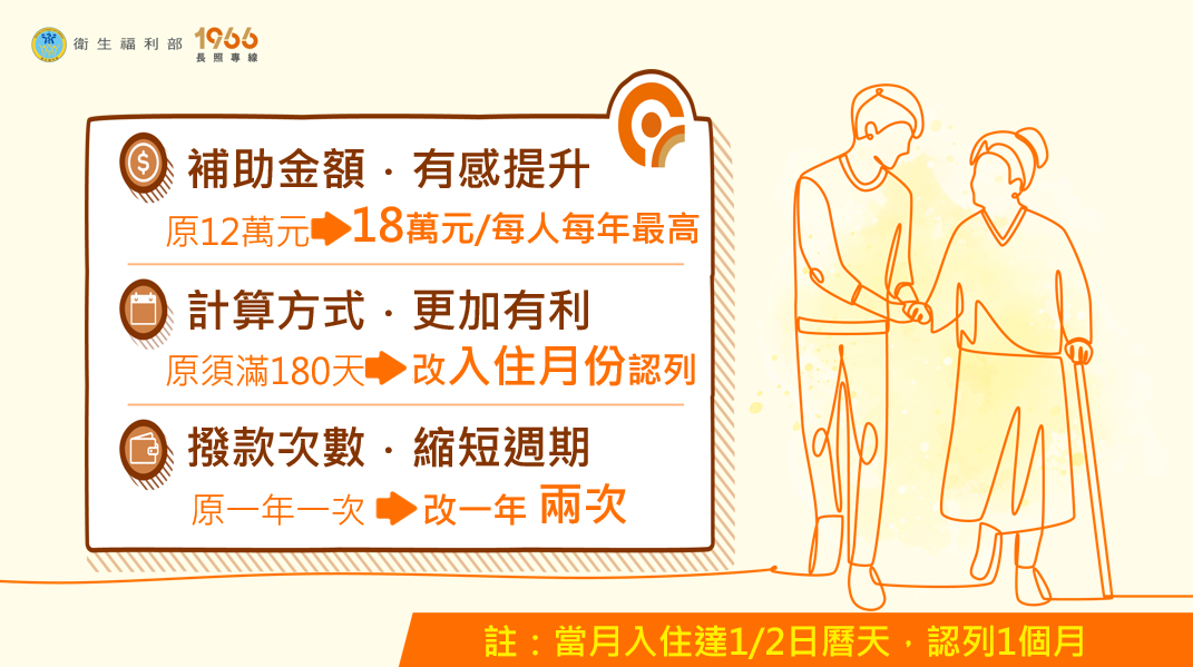 長照補助新制,長照住宿機構補助,長照住宿補助