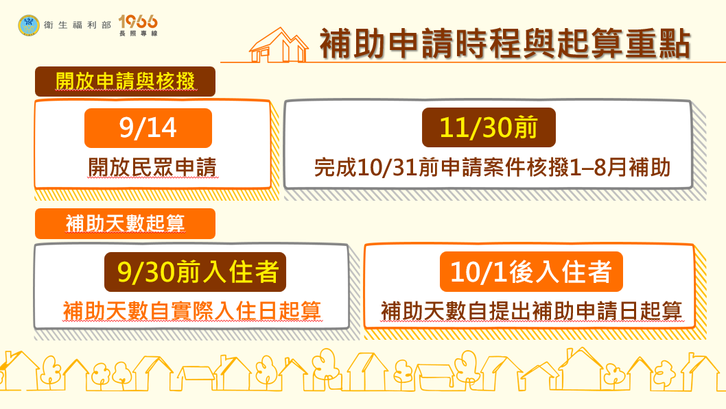 長照補助新制,長照住宿機構補助,長照住宿補助