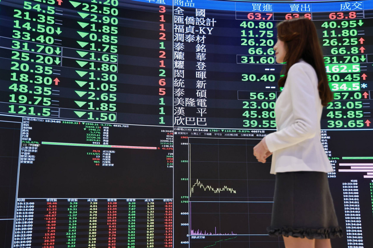 外資賣超1208億史上最高，瘋狂提款到何時？專家：一情況沒解決就會繼續賣…國安基金怎麼說？