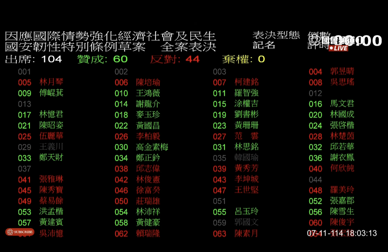 普發現金
