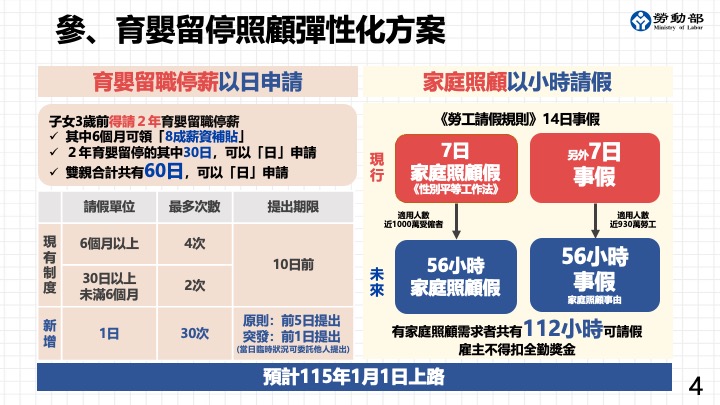 育嬰照顧，育嬰假