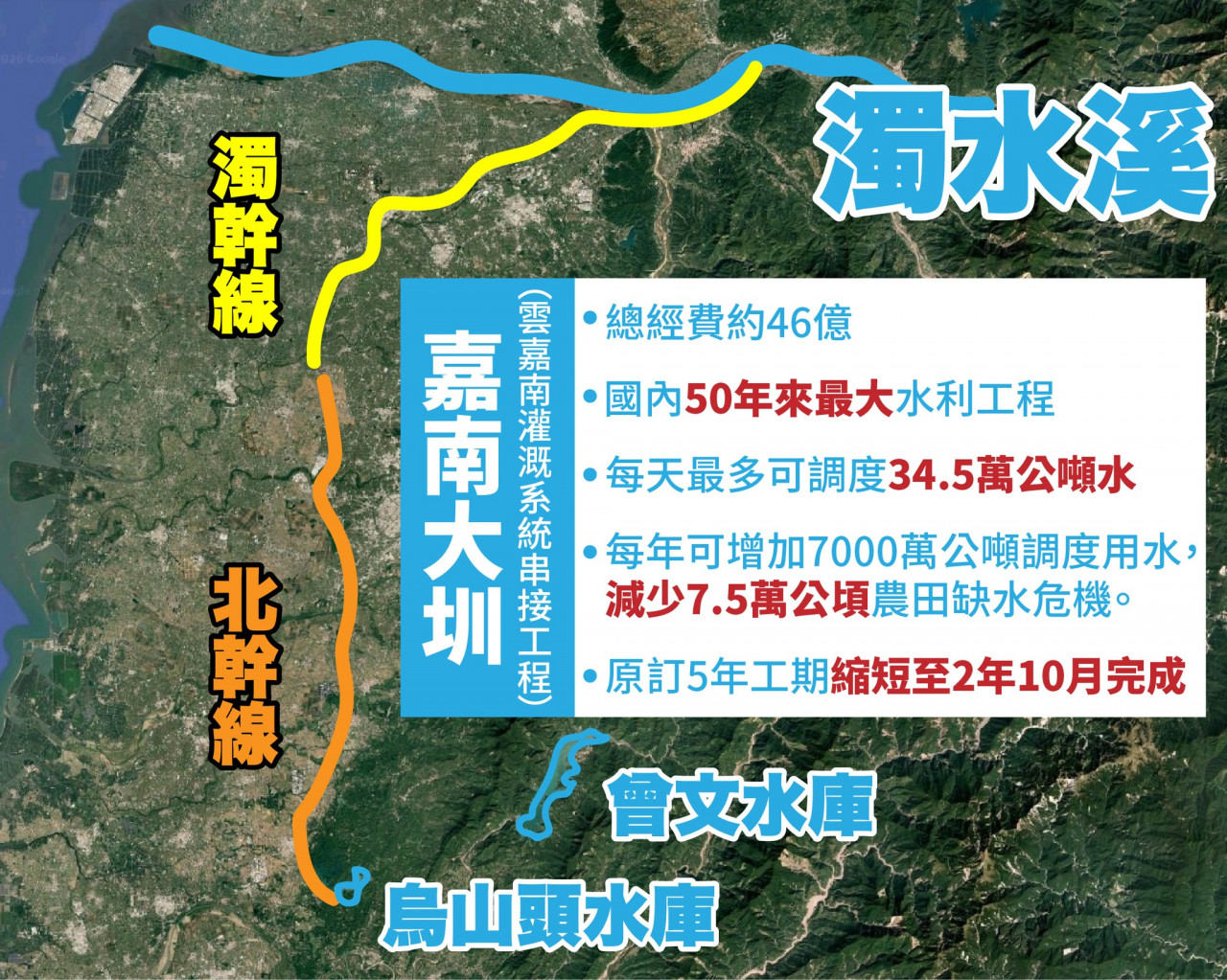 雲嘉南灌溉系統串接工程