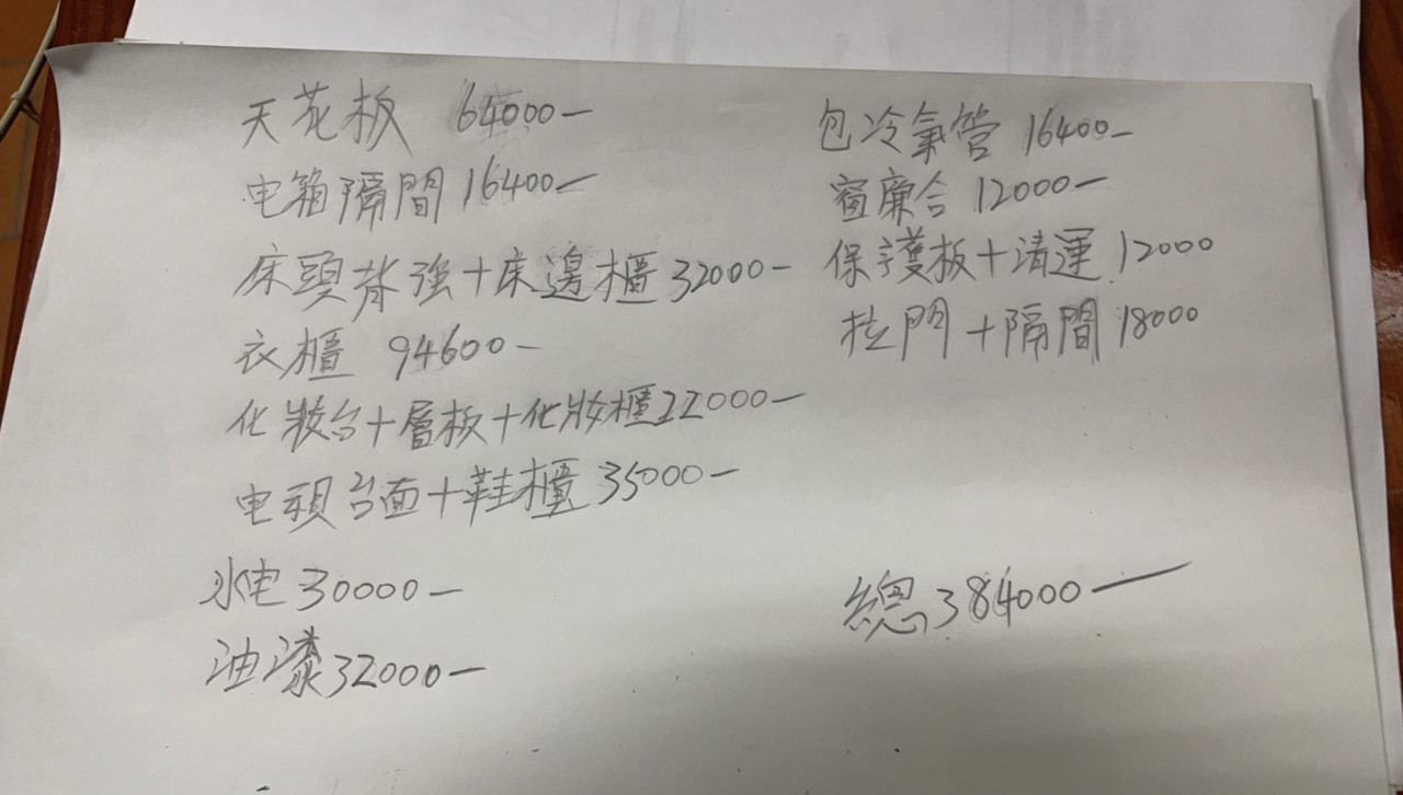 「一式」報價單貓膩多 小心裝修蟑螂！