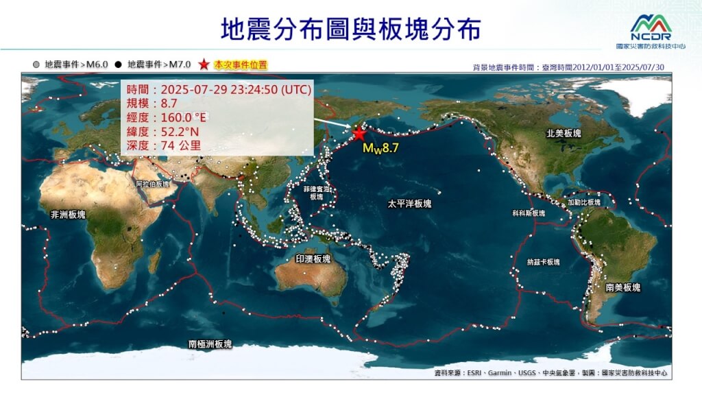 俄羅斯8.7強震！海嘯波速度「如噴射機」，台灣、日本急發警報，福島核電廠停排核廢水
