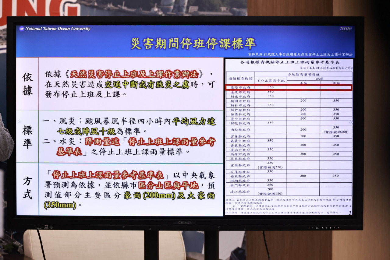 基隆停班停課雨量修改