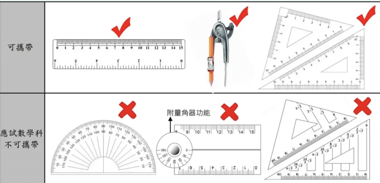 會考文具圓規尺量角器