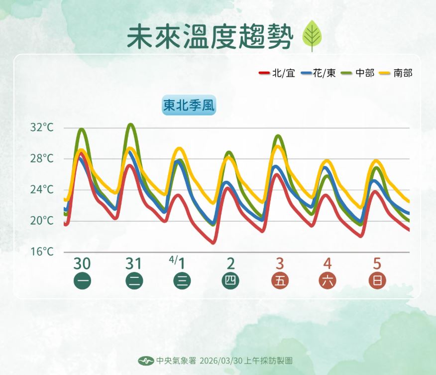 連假天氣清明連假天氣預報