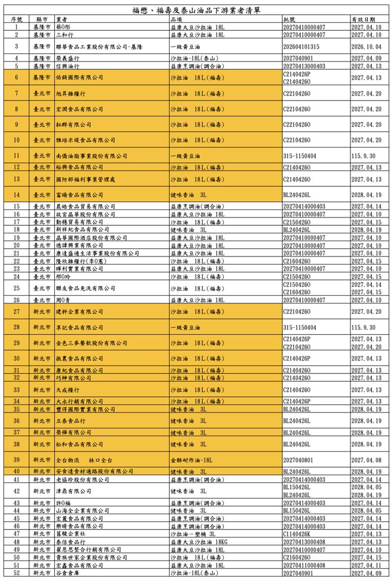 致癌沙拉油退貨退款