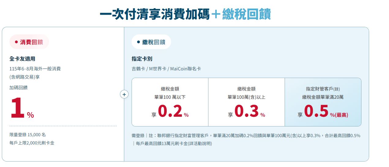 所得稅繳稅信用卡優惠回饋