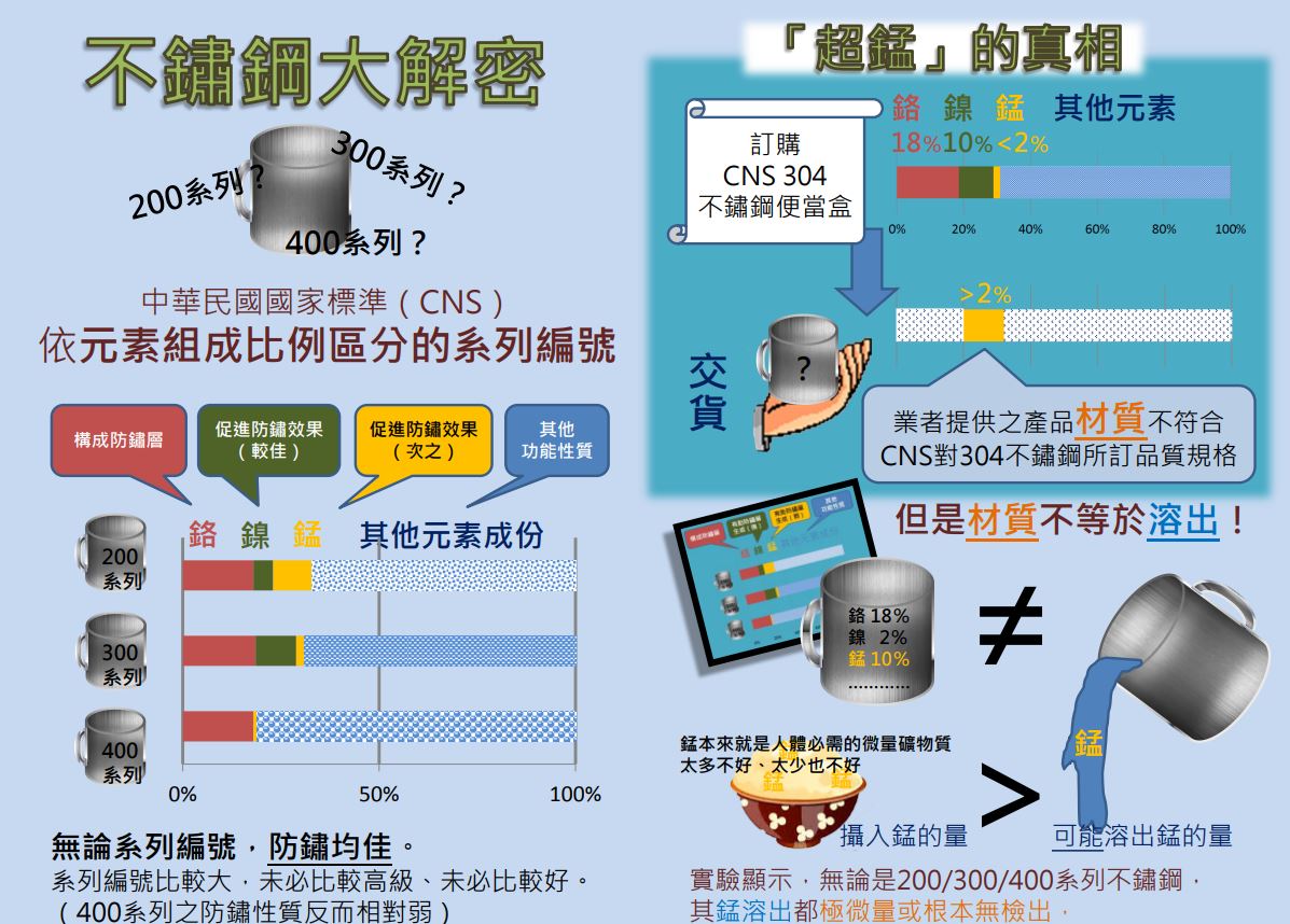 不鏽鋼餐具