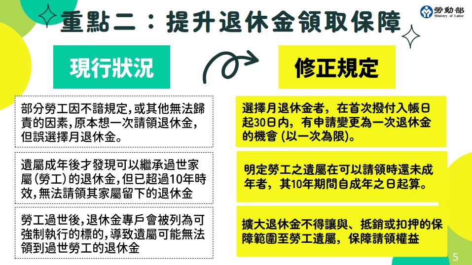 勞退新制修法退休金月退