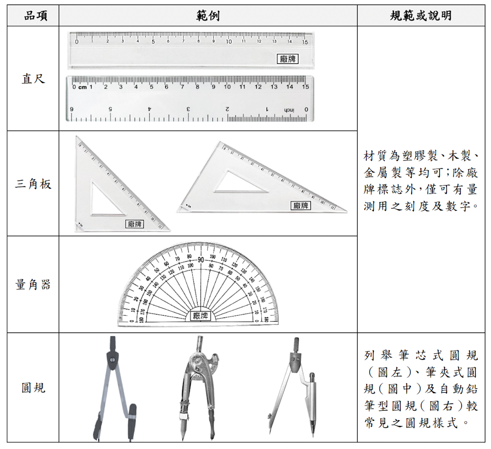 分科測驗時程文具