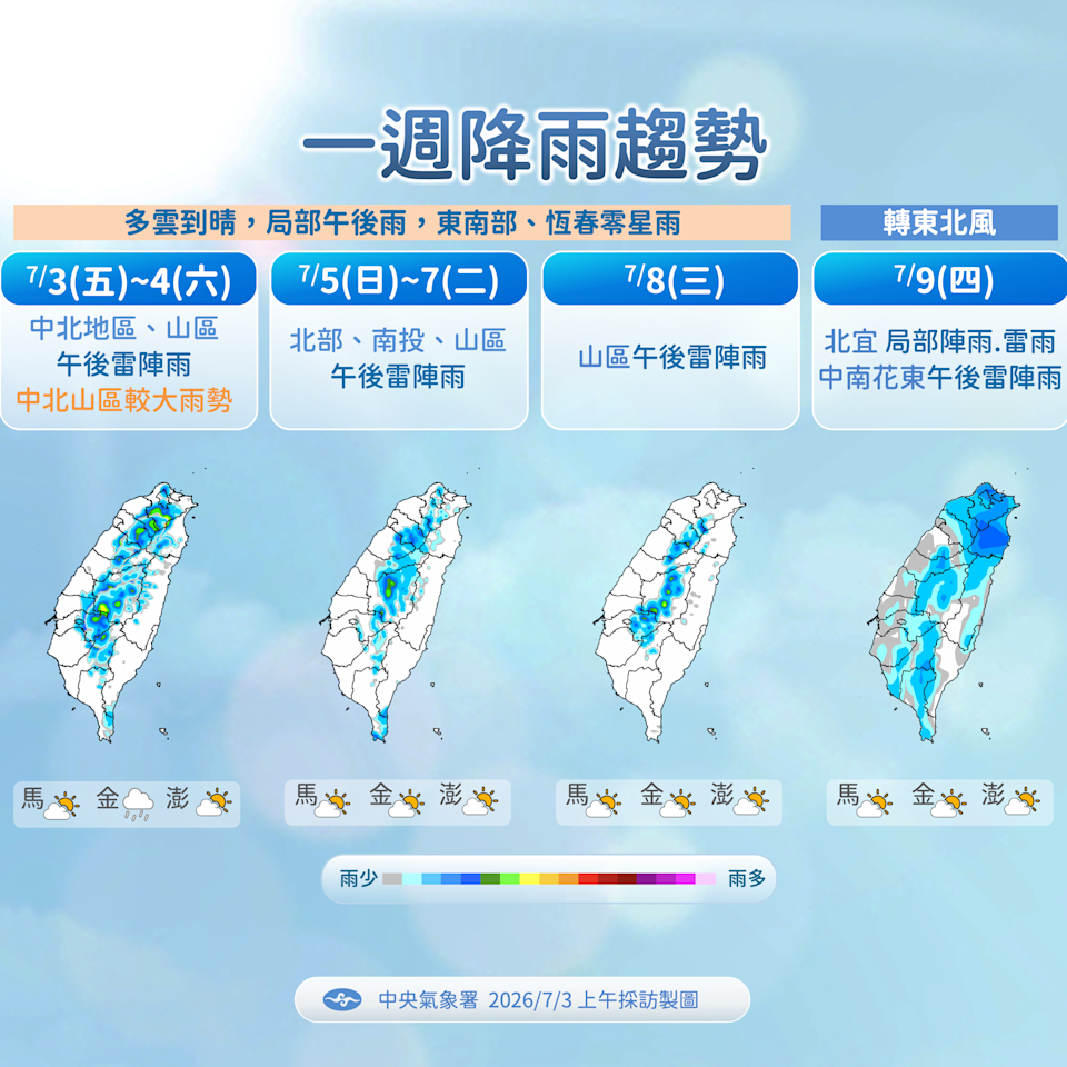 一周天氣天氣預報