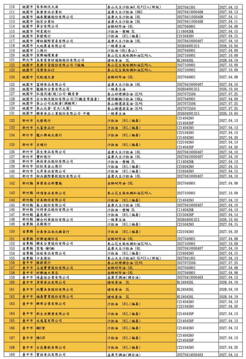 致癌沙拉油退貨退款