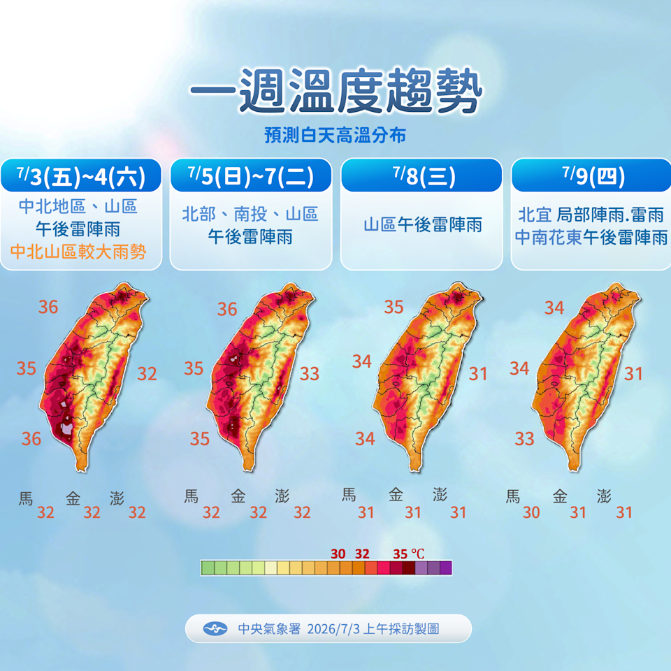 一周天氣降雨天氣預報溫度氣溫