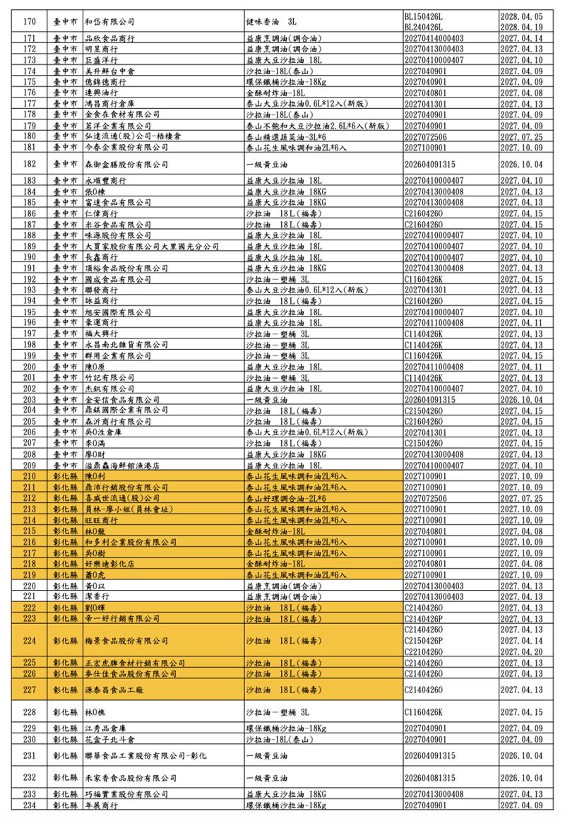 致癌沙拉油退貨退款