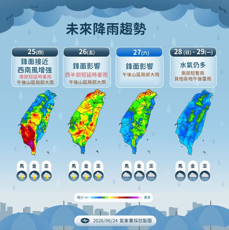 天氣天氣預報