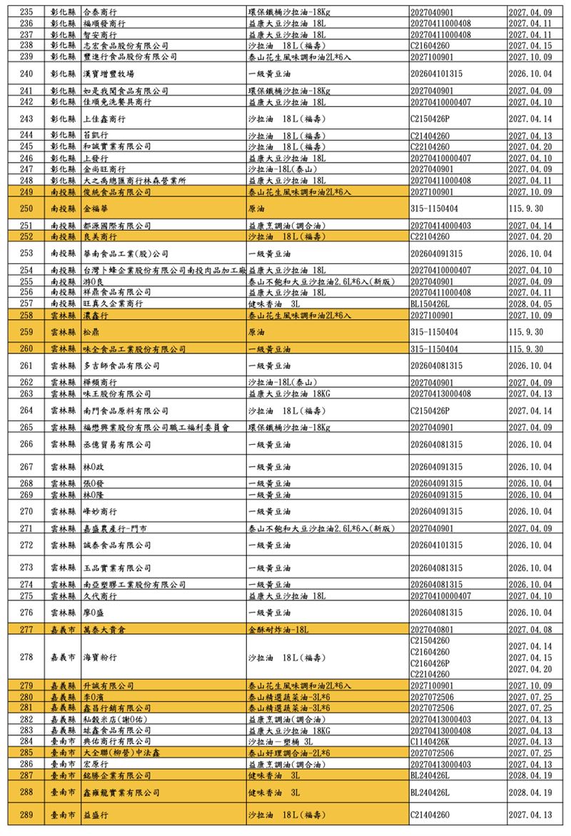 致癌沙拉油退貨退款