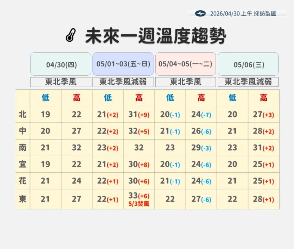 天氣天氣預報連假天氣