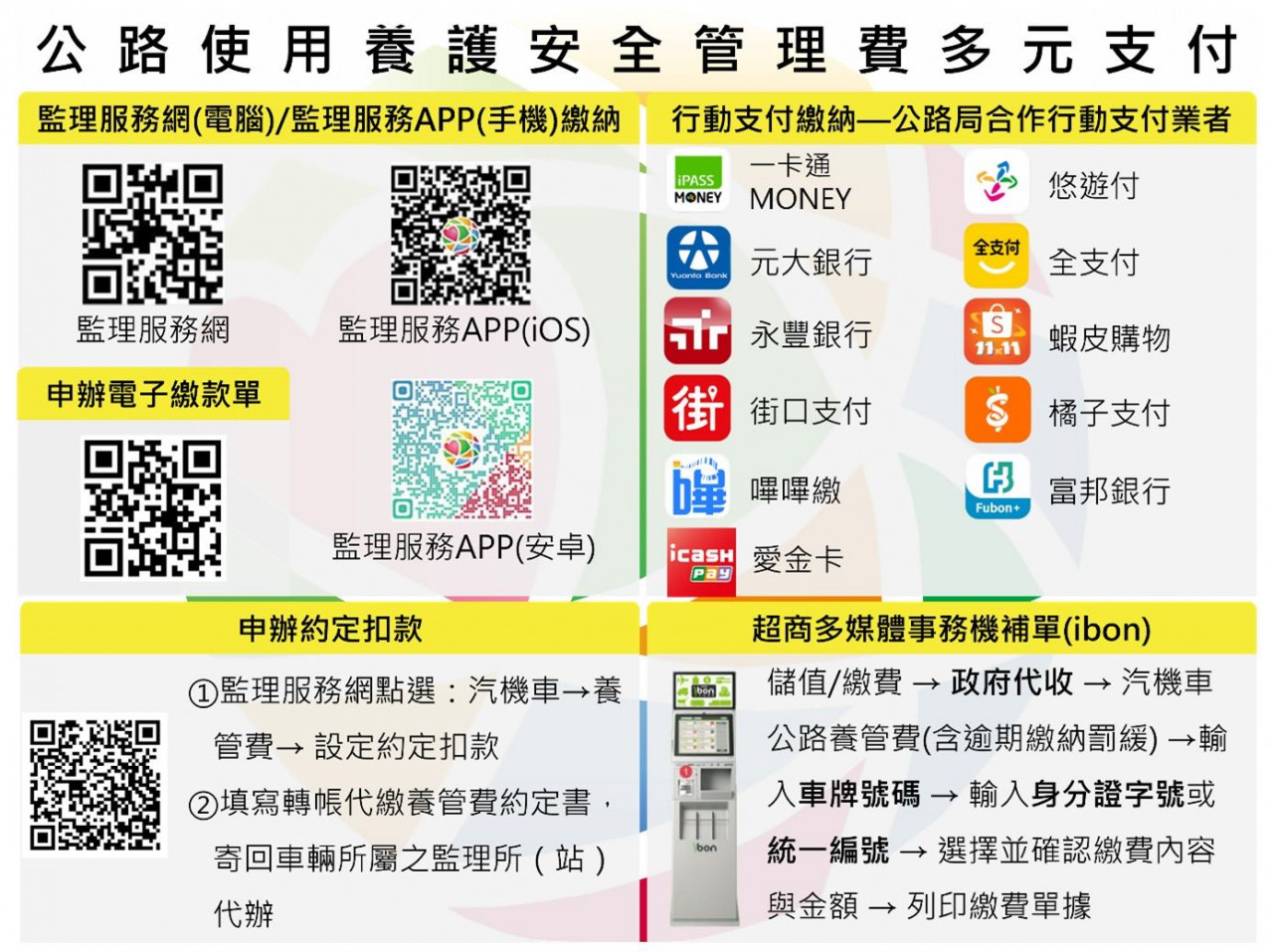 汽燃費公路養管費