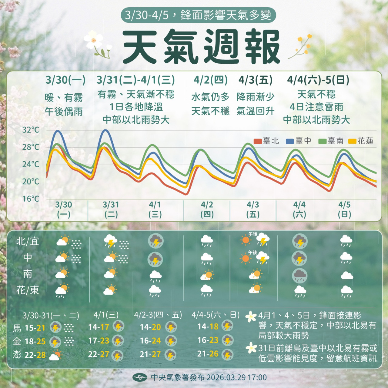 連假天氣清明連假天氣預報